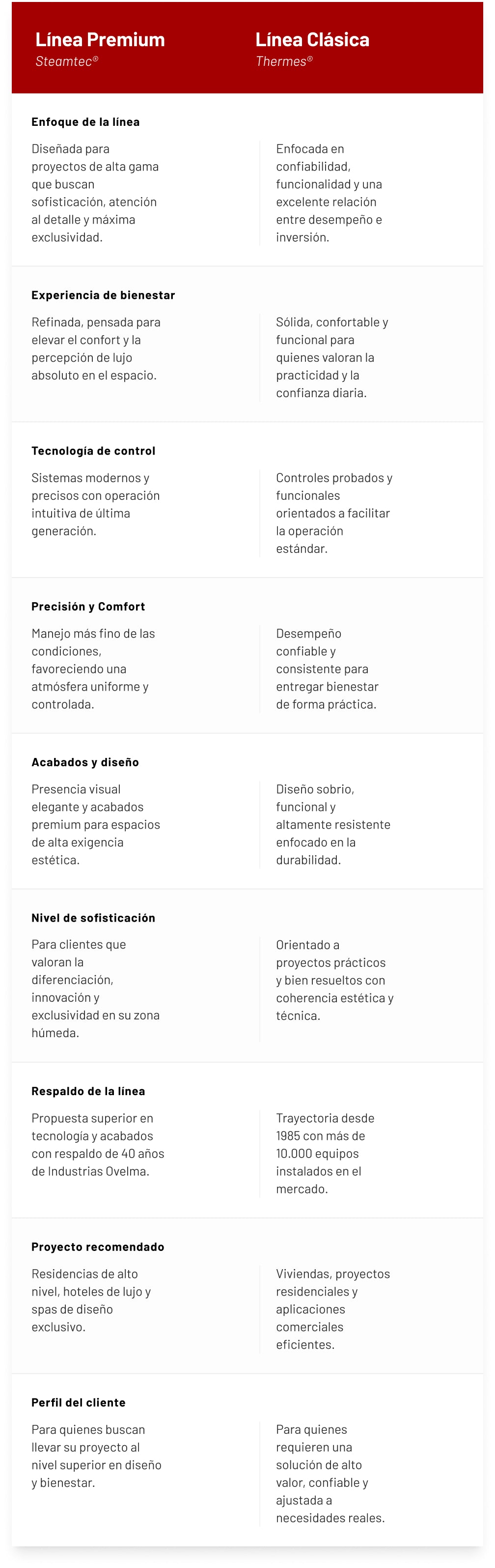 Tabla_responsive